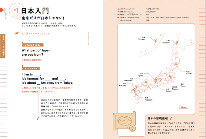 soloenglish02